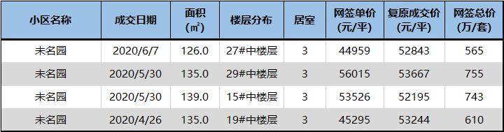 闵行|背靠名校！上海这所新开学校热议度超高！9月首届招生成热门|复旦附属闵行实验