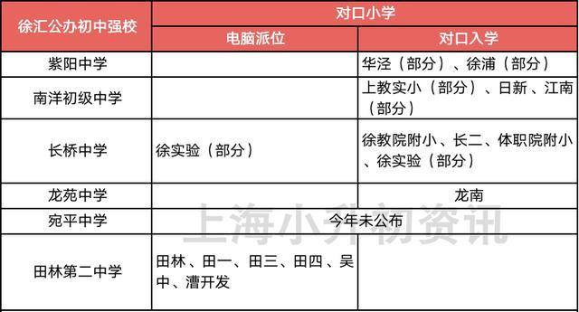 初中|公办潜力爆发！上海128所公办初中强校工程名单！对口这些初中，就不允许择校