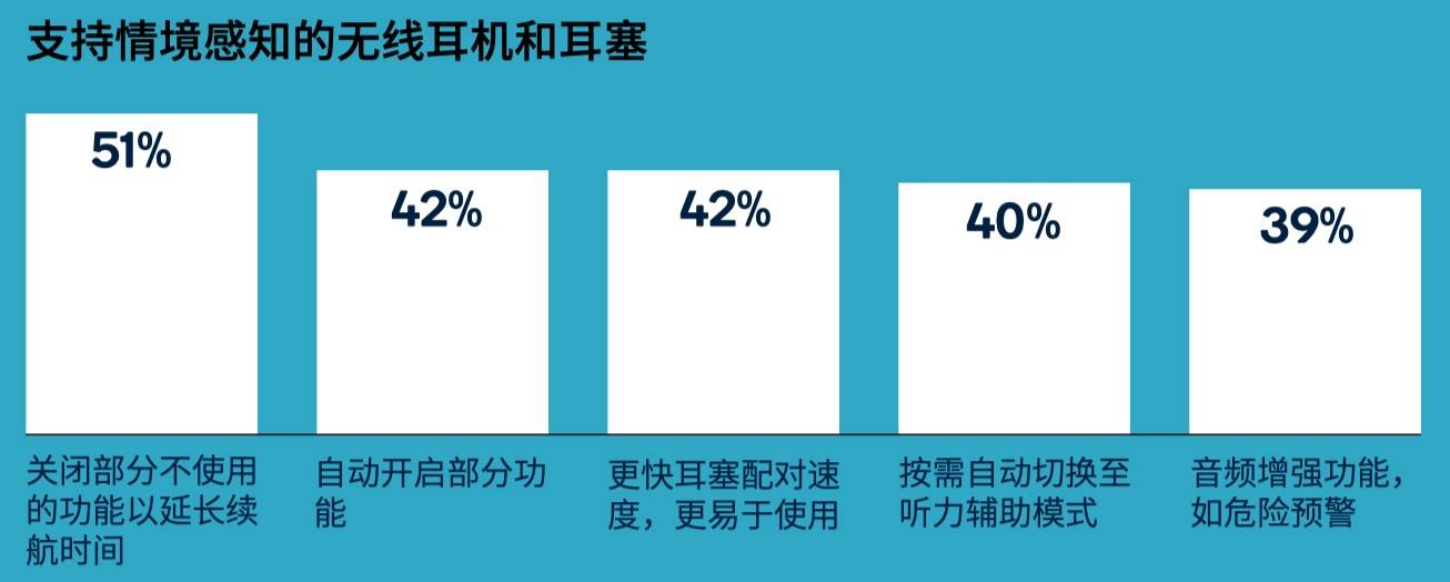 2019 年|2020 无线耳机的需求趋势和关键技术 ｜ 报告（附下载）