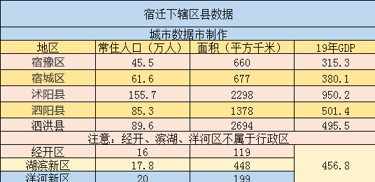宿迁2020一模排名_2015届江苏省连云港徐州淮安宿迁四市高三一模考试政