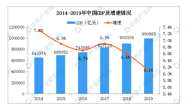 房价对gdp的贡献_老龄化对全球gdp影响(2)