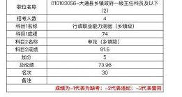 成绩|三省公务员考试成绩已出！你的成绩能进面吗？