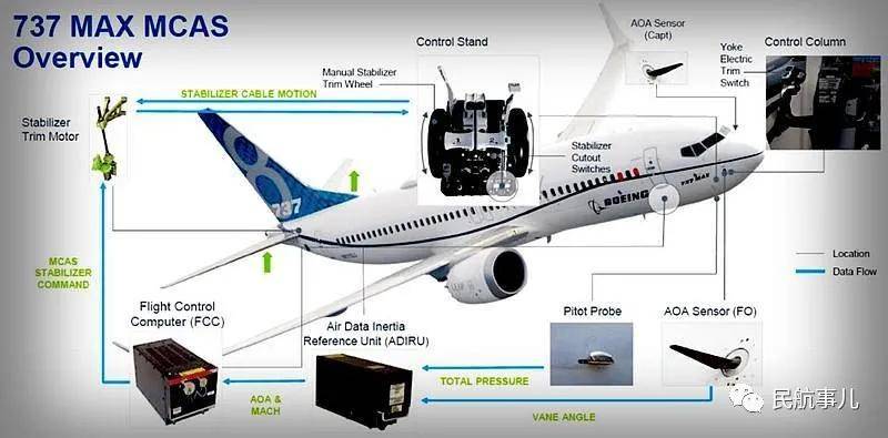 欧洲easa完成波音737max恢复适航认证飞行_手机搜狐网