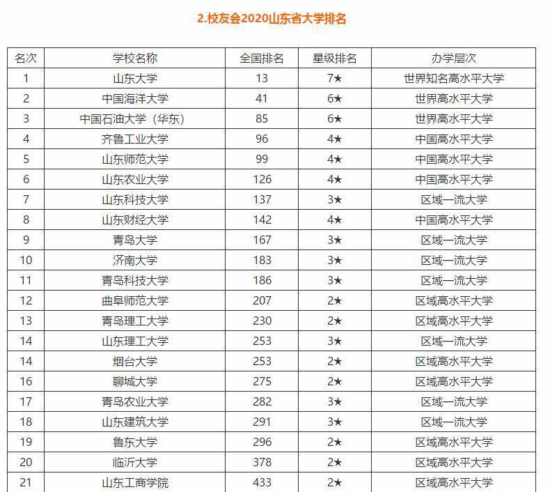 山东大学在全国排名_山东大学排名(2)