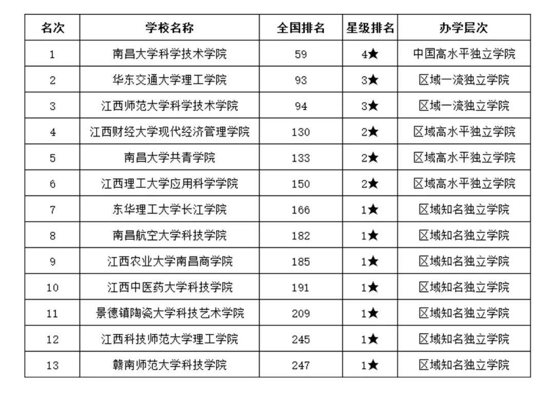 设计类专业大学排名_生物工程专业大学排名(2)