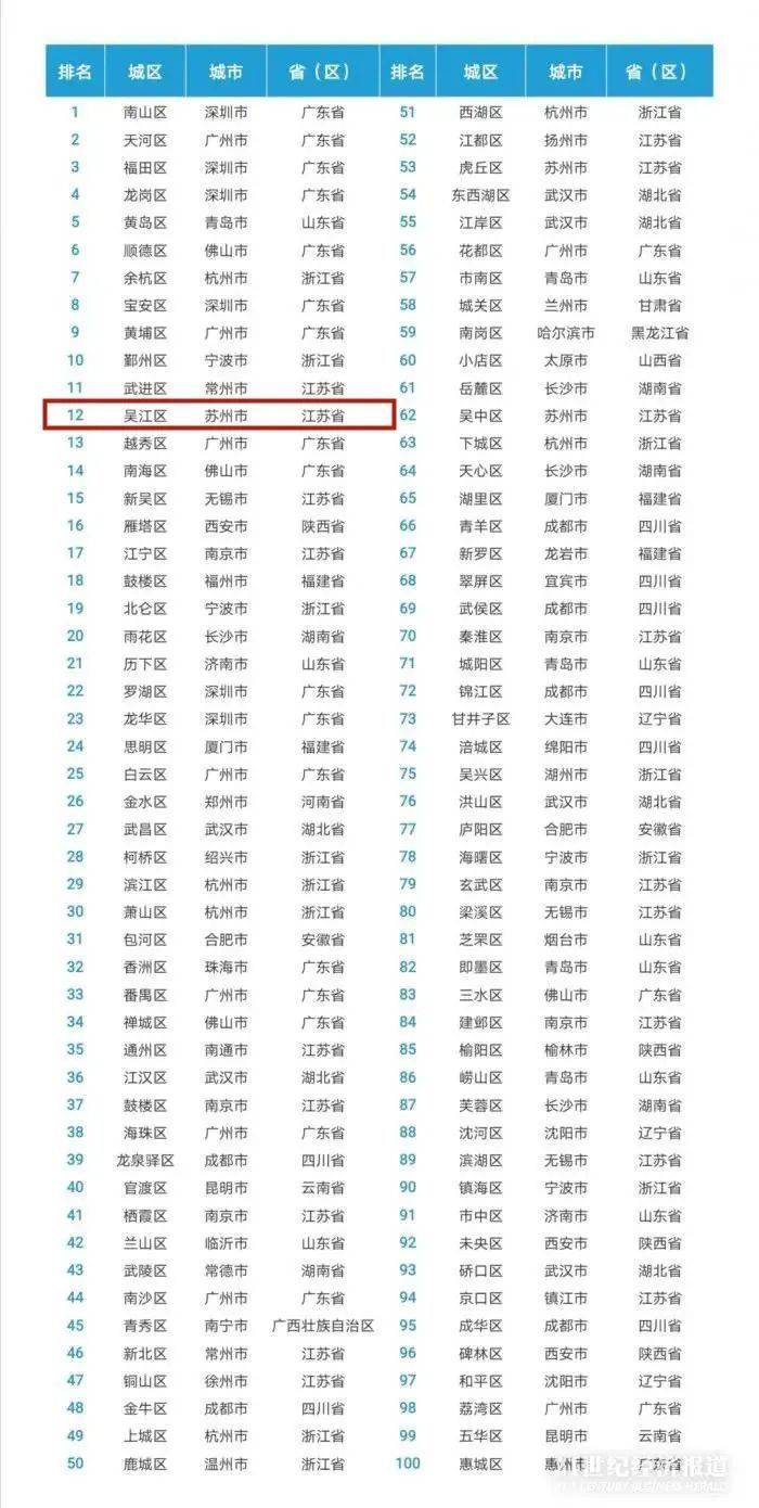 上海西大门gdp_江西11个市GDP最新排名出炉