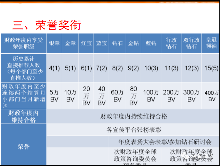 广州圣原健康市场模式涉嫌传销：化妆品涉嫌夸大宣传(图4)