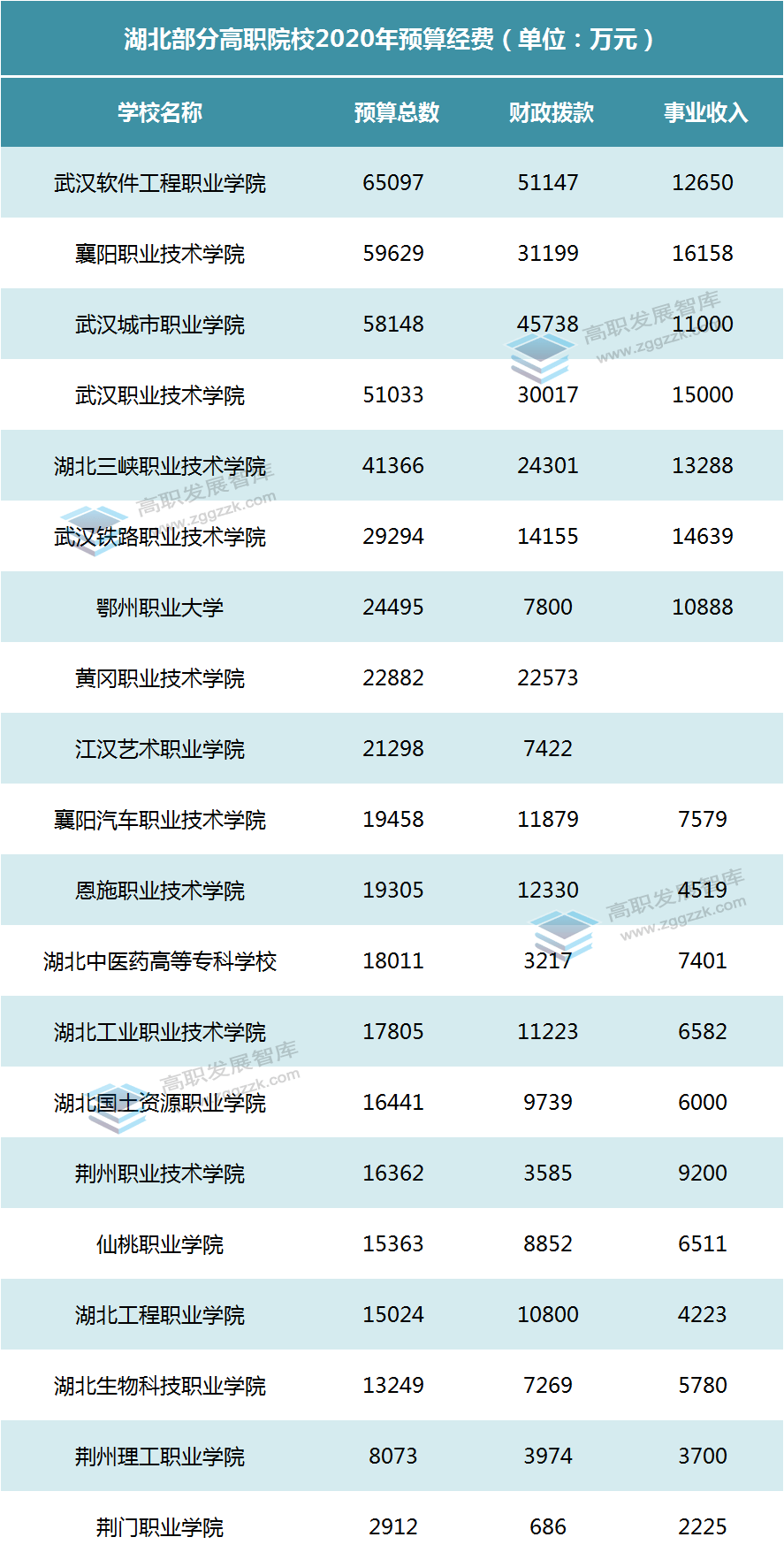2020年哪个省gdp最高_2020年上半年31省gdp(3)