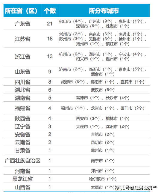 百强区人均_王者荣耀全国百强标