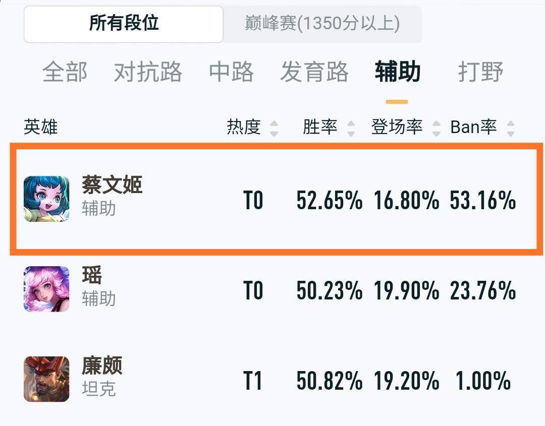 辅助排名_老人辅助走步器排名(2)