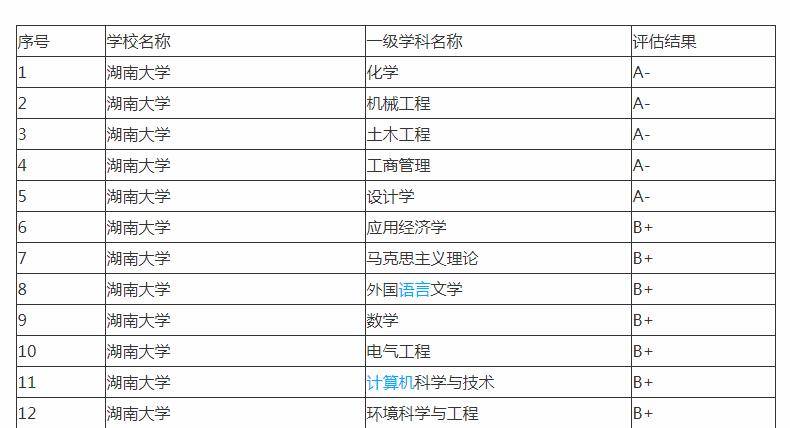 湖南大学土木工程排名_湖南大学排名(2)