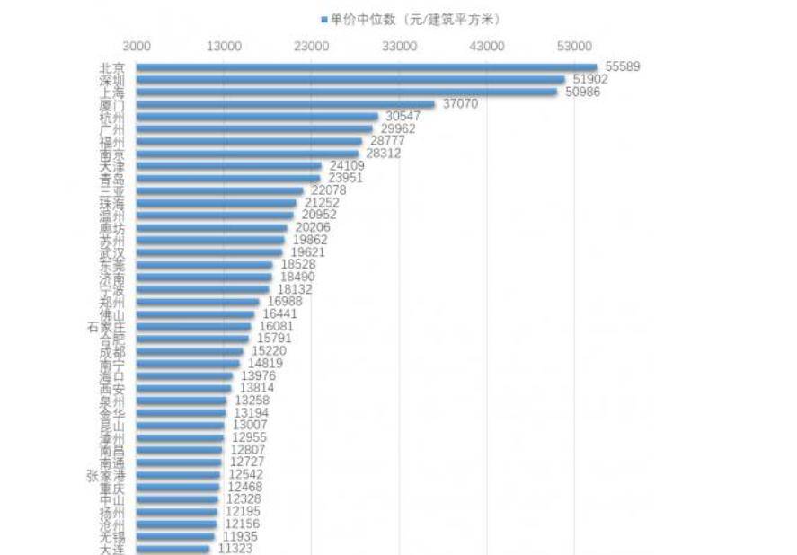 贵阳与太原gdp