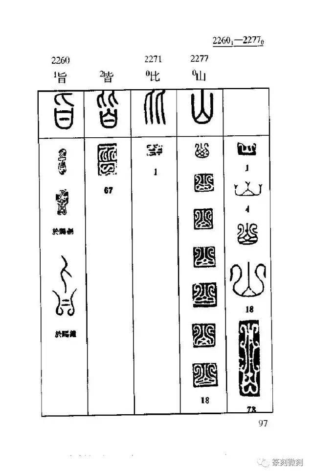 大全| 《鸟虫篆速查字典》 学习篆刻的最好收藏一份备用!