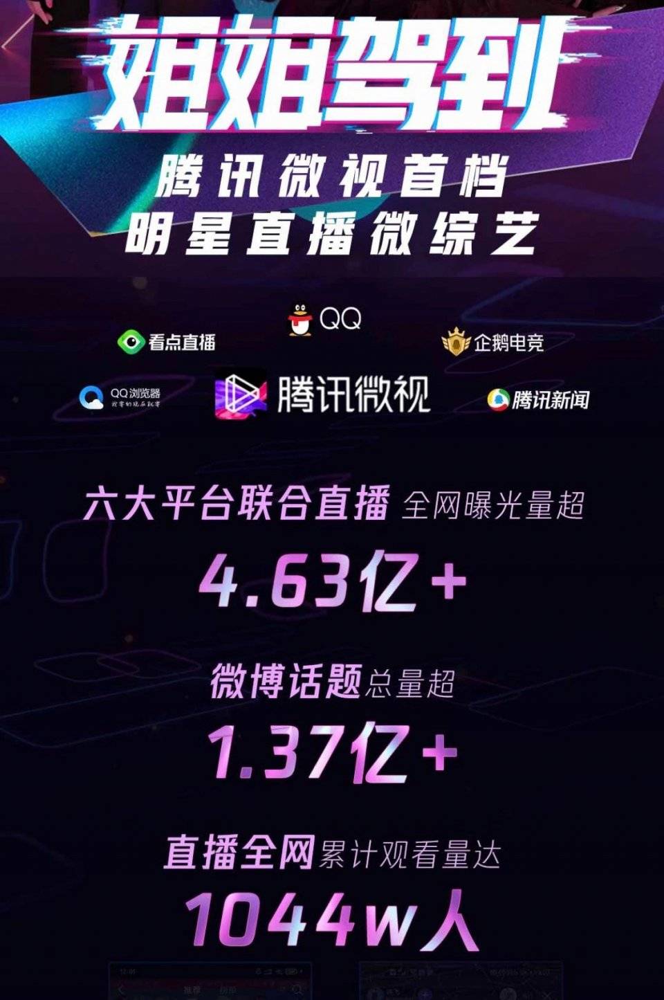 平台|腾讯微视构建内容多元化 “姐姐驾到”系列直播深耕微综艺价值