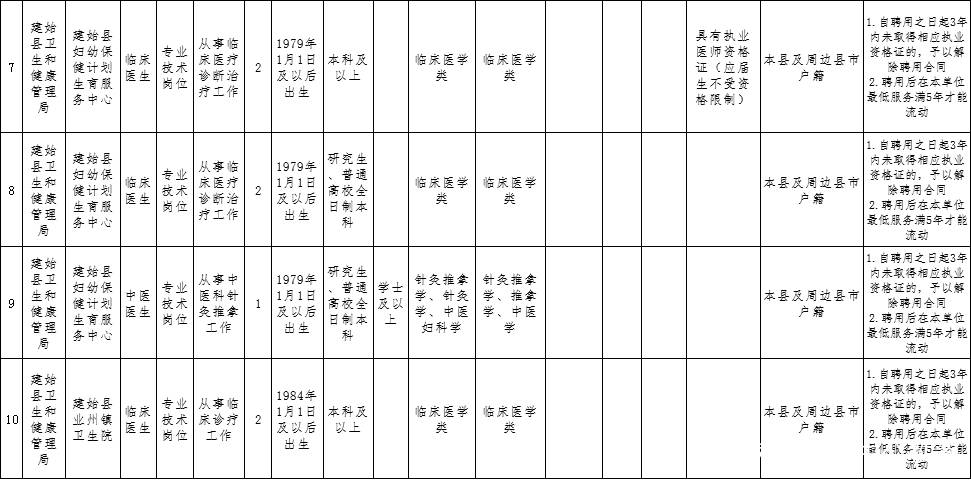 恩施各县户籍人口_恩施女县委书记(2)