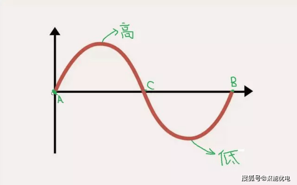 啥是线电压相电压 6b32f902a6fc4ccca5c5357a930124ee.png