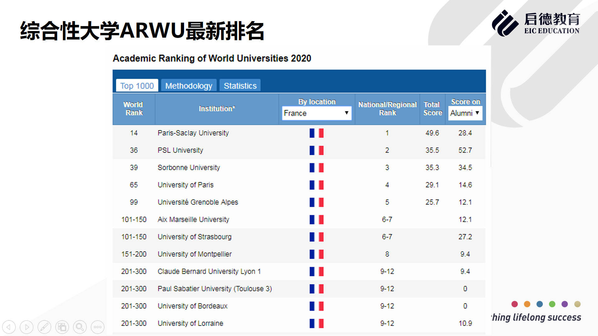 大学|法国免学费的公立大学有哪些？都有哪些王牌专业？