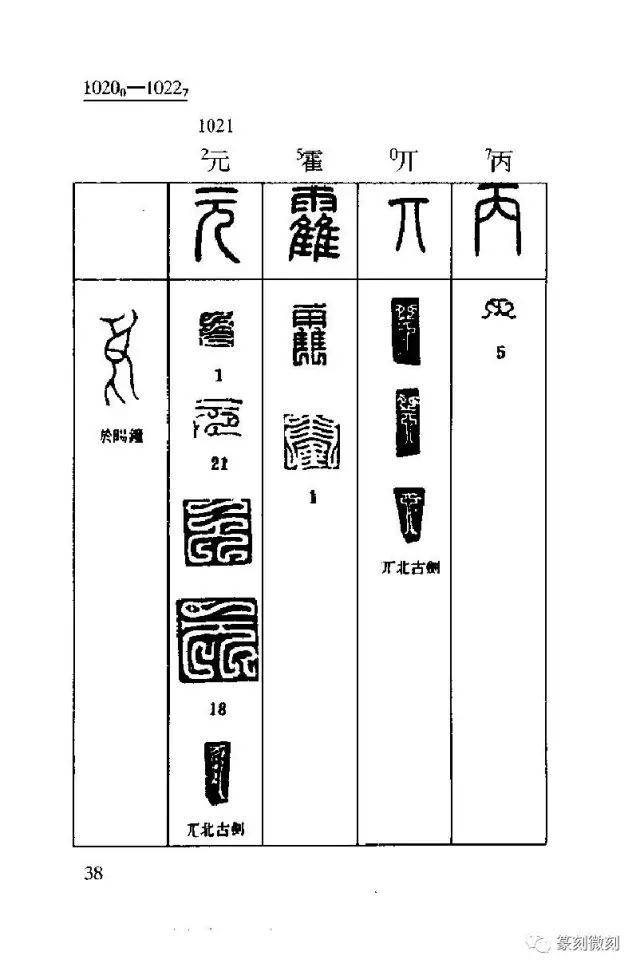 大全| 《鸟虫篆速查字典》 学习篆刻的最好收藏一份备用!