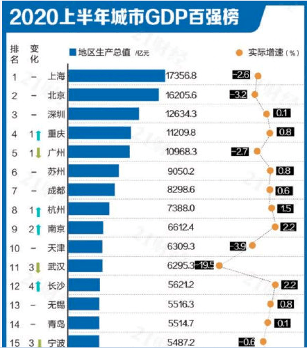 天津人口因素_天津人口密度分布图