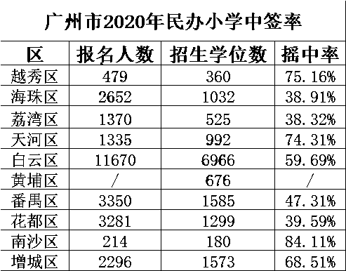 广州户籍人口_深圳五年人口增长266万人 但仍难达到十三五预期目标(3)