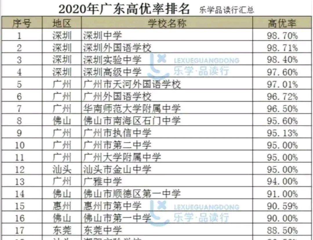 二本线排名_二本大学排名及分数线(2)