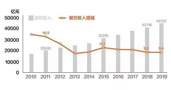 2020年中国gdp 17万_中国gdp排名2020年(2)