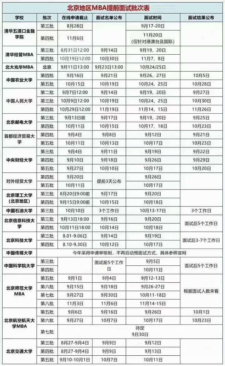 时间|2021考研时间已定，9月还有哪些学校可以报名？