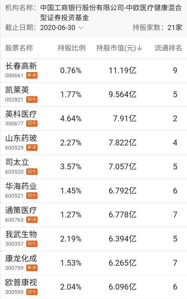 基金|原创1500亿“医药界茅台”跌停，医药女神葛兰旗下基金一天蒸发1.06亿