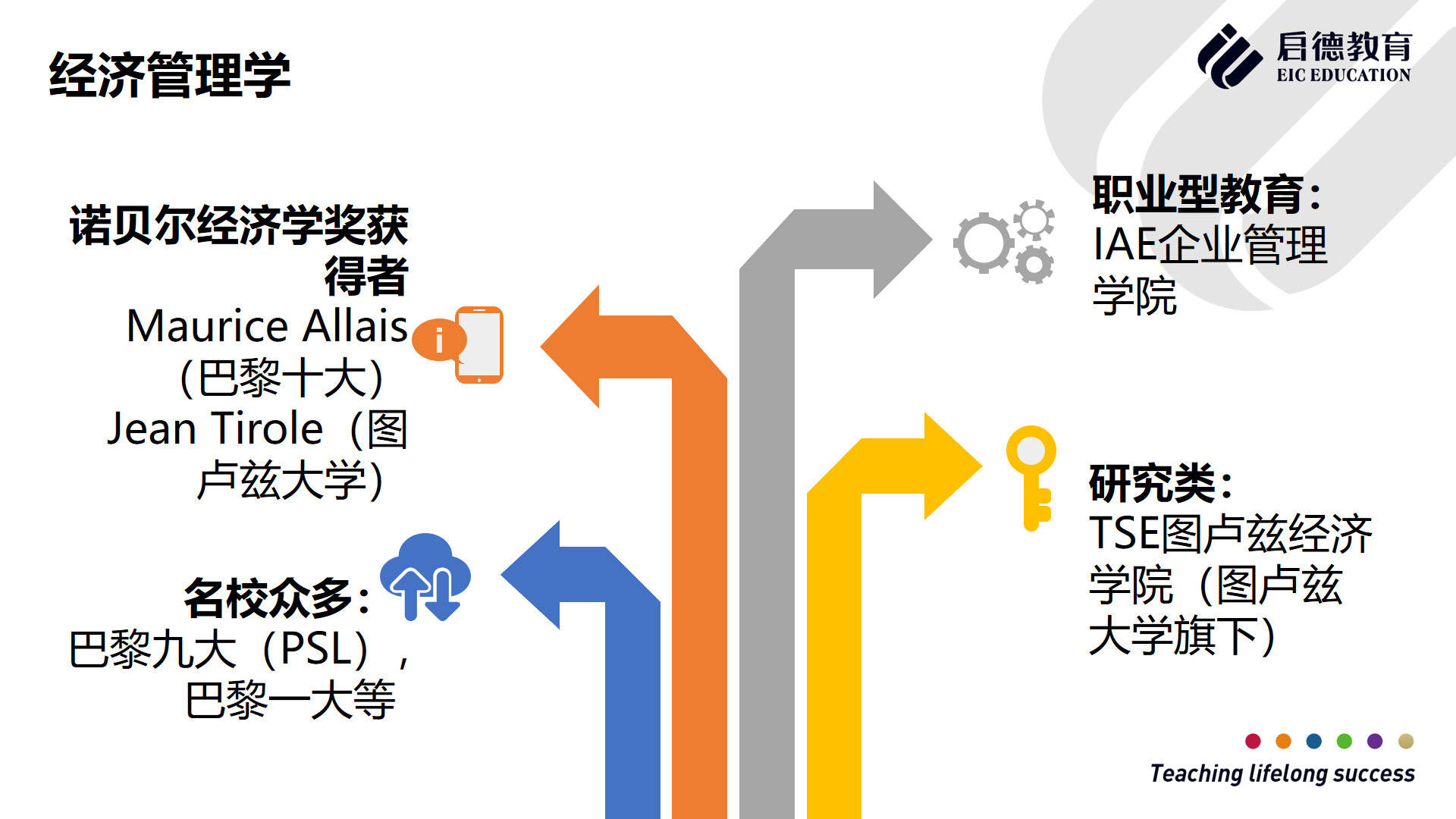 大学|法国免学费的公立大学有哪些？都有哪些王牌专业？