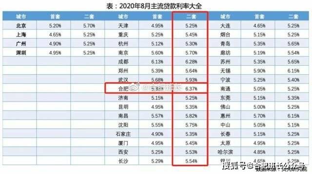 合肥未来10年gdp预测_10年前的合肥北城
