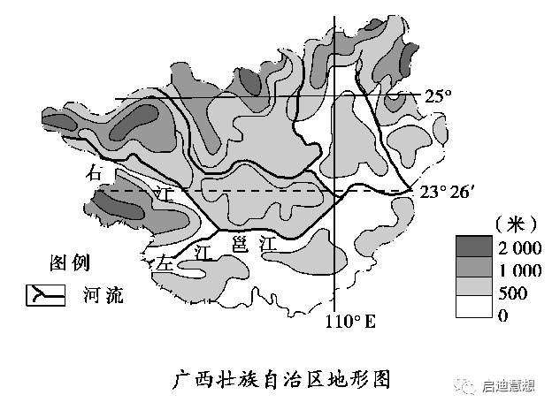 (1)图中右江的流向为________,判断的依据是_________.