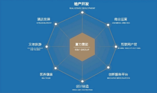 城西这里又迎来"新繁荣,赋能城市更新蝶变!