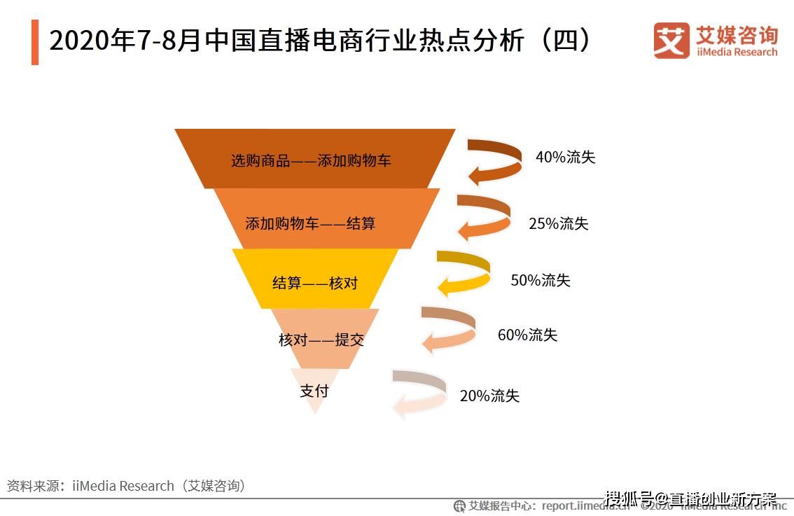 2020年日照人口增长率_日照轻轨2020年规划图(3)