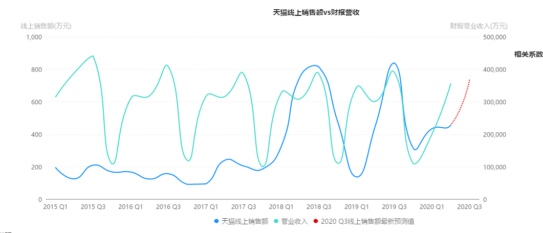 酒占gdp_酒吧酒图片