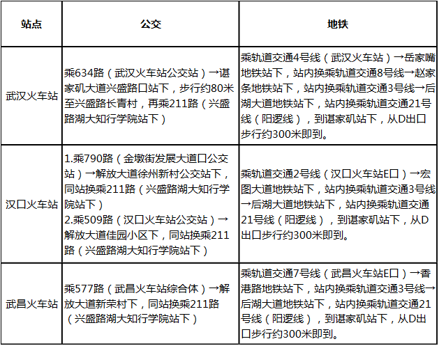指南|2020级新生注意！湖北大学知行学院新生报到指南发布