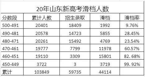 改革|新高考选科什么组合更容易上名校？选科“潜规则”必须提前了解避坑高中生