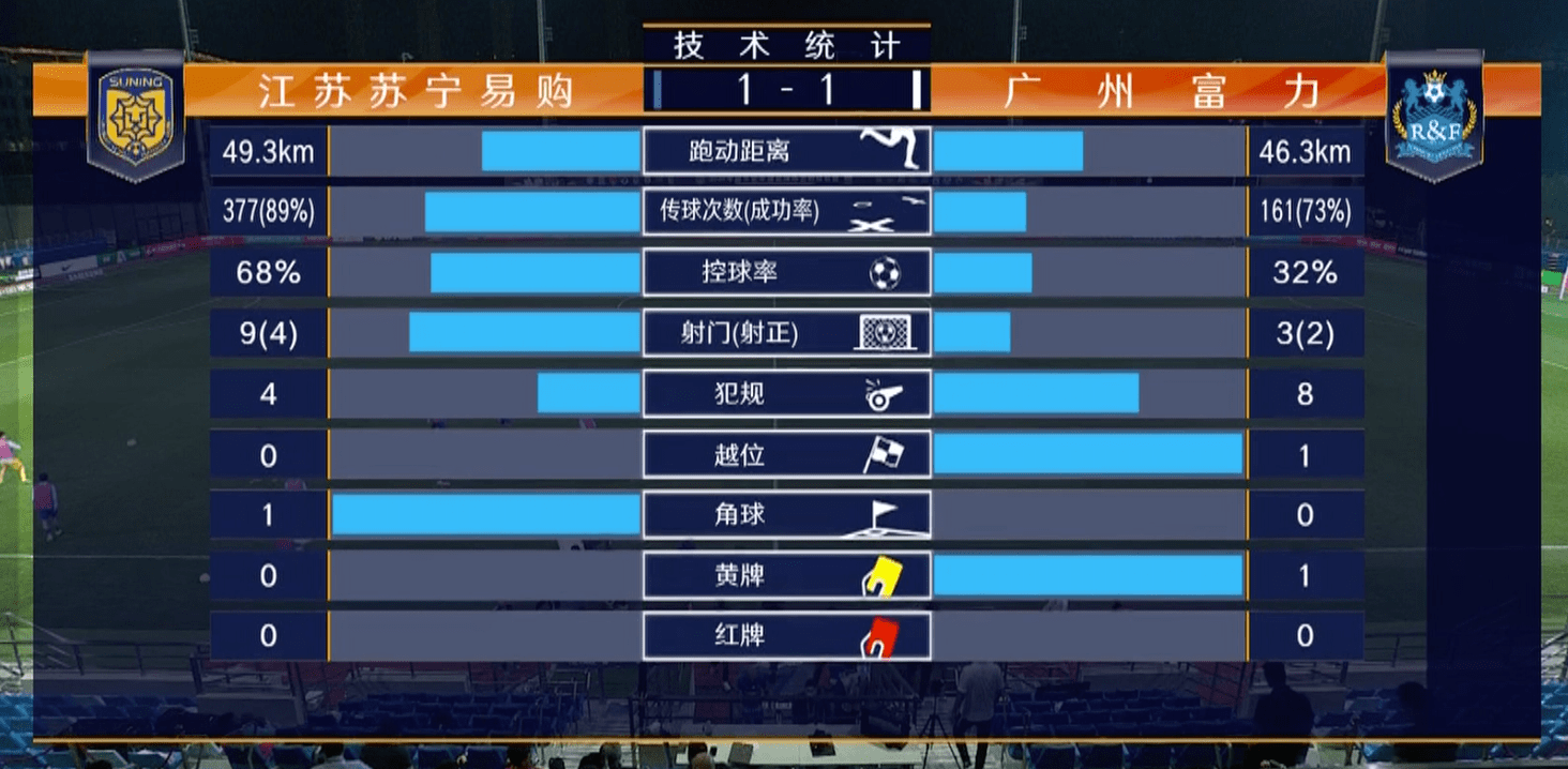 中国足球超级联赛的积分规则为胜一场得3分〖中超赛程最新积分排名〗