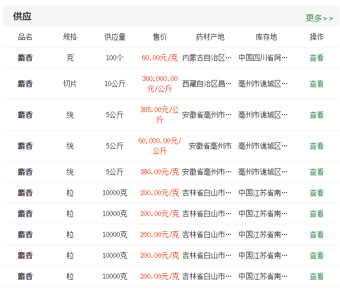 片仔癀的股票价格 ef4475a1d3b04fe480dfc64029dc471e.png