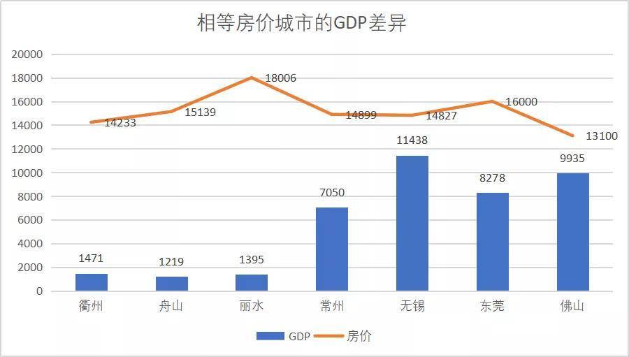 东莞的最新GDP是多少_东莞各镇街15年GDP排行