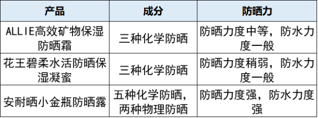 质地|实地揭秘日本药妆店，不知道这些你就亏大了