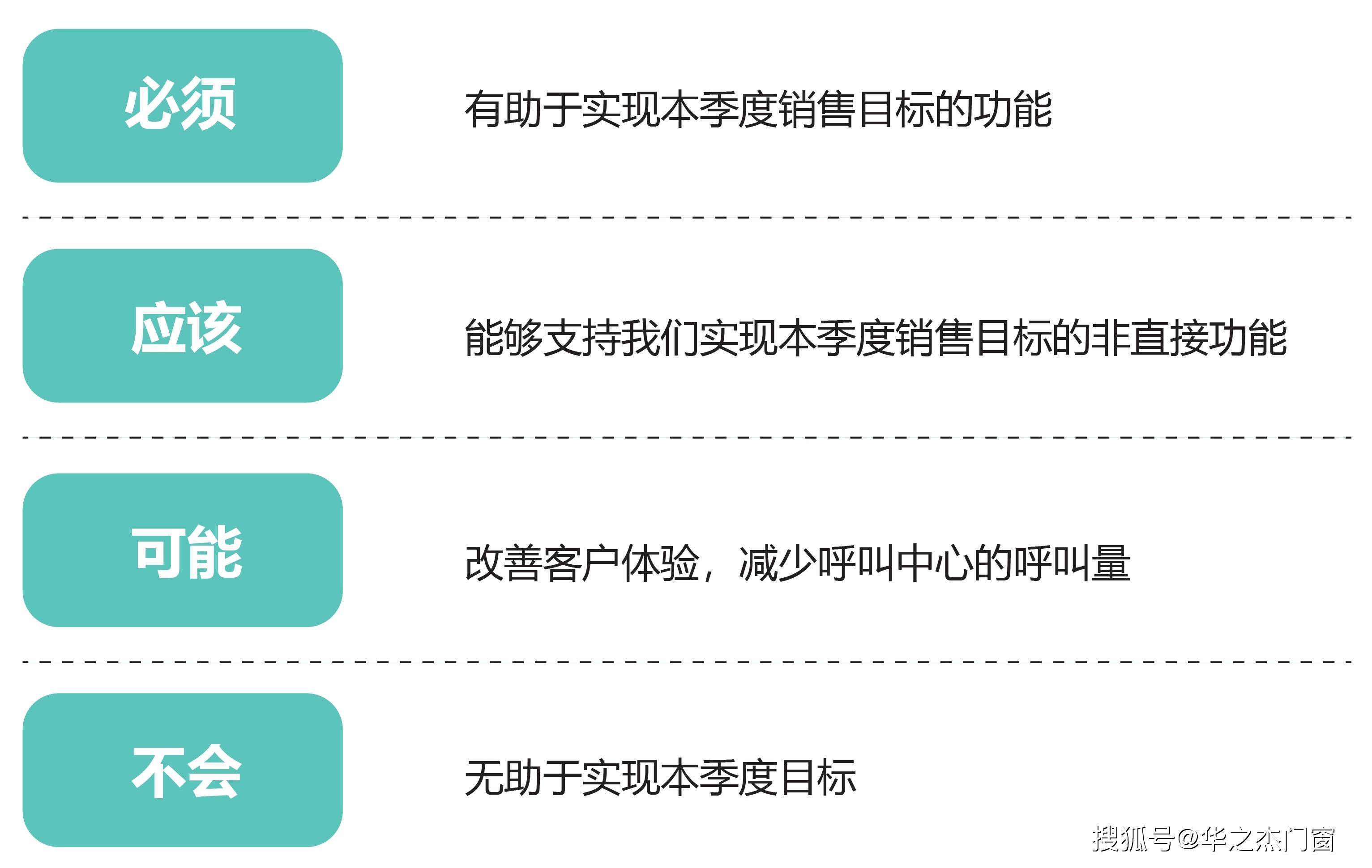 松友|松友饮：确定MVP功能优先级的3个步骤~上海以内广告