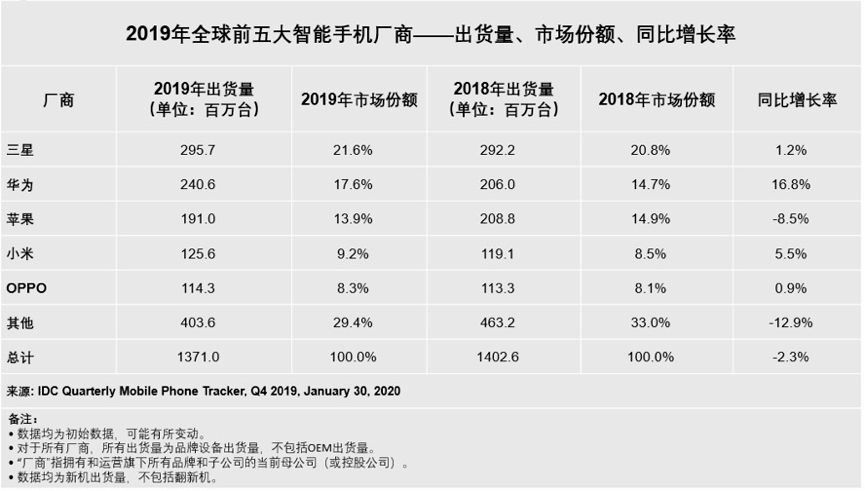 一边华为正式被断供,一边有人囤货1000万等涨价