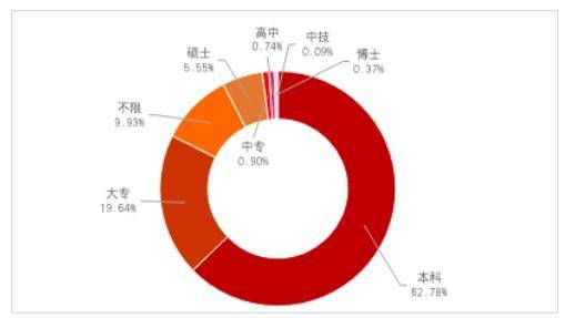 数据分析师是属于什么专业 2743750ba5c64c5f9b0aea1e8916b5ce.jpeg