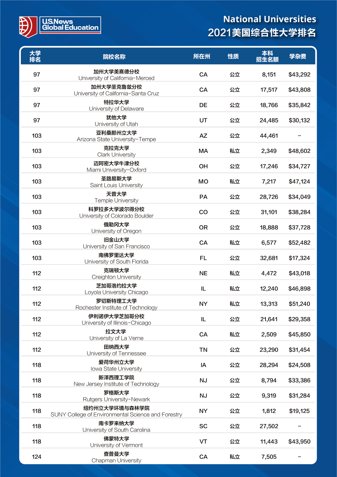 全球综合排名_全球最美模特排名(3)