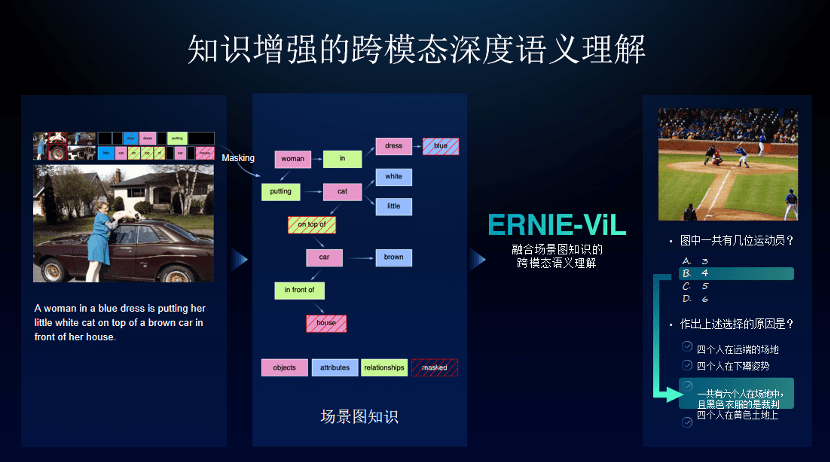 年丰绩|百度大脑十年丰绩：6.0全新发布，具备认知能力终端虚拟人亮相