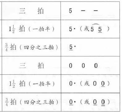 二二拍曲谱_二二拍指挥手势(4)