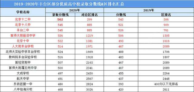 园区学校排名_文山职教园区所有学校(2)