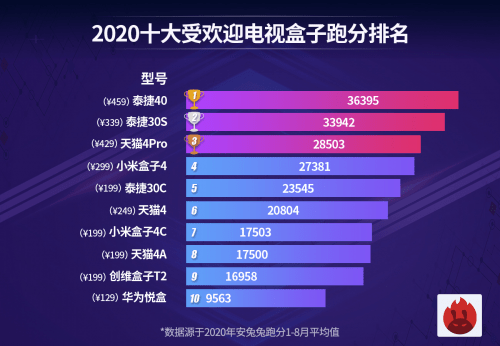 直播人气排名_淘宝直播主播人气排名(2)