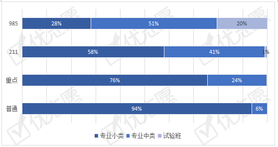 招生|2020河北招生：理科生比文科生有更多机会进入高层次院校！