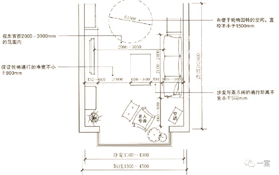 适老化住宅客厅平面基础尺寸要求